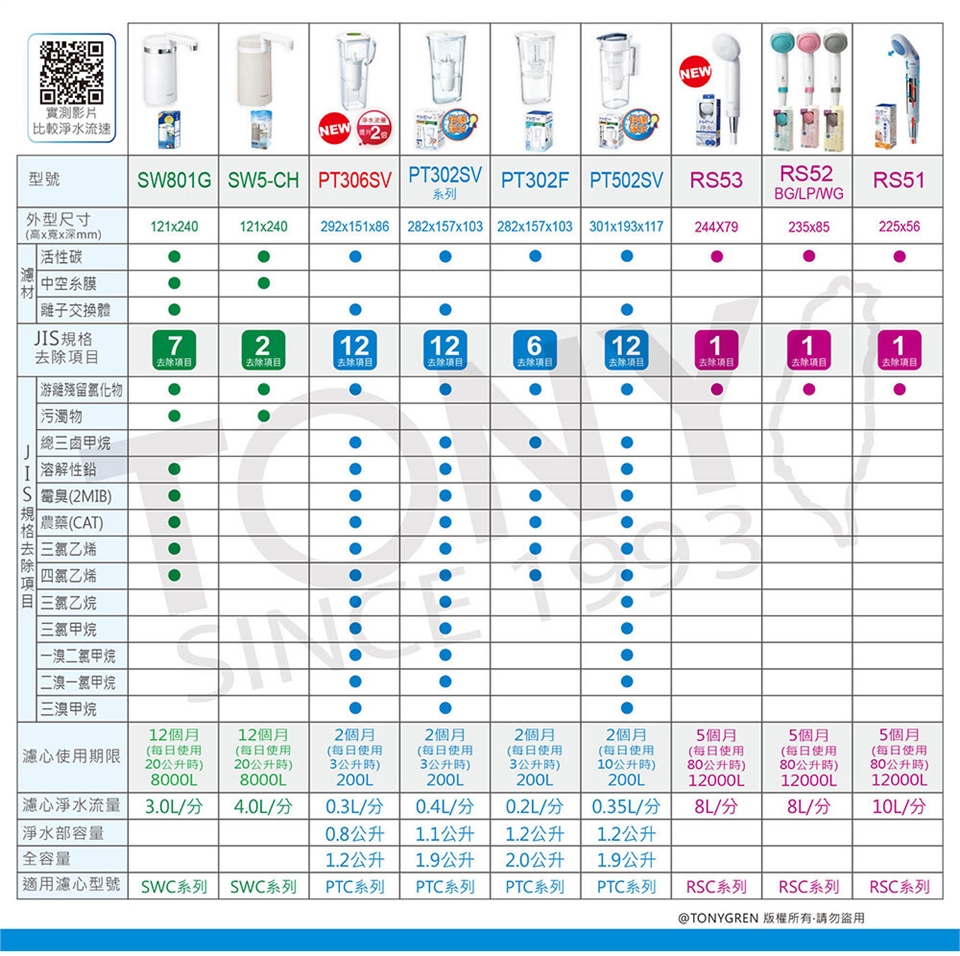 TORAY東麗 RS53 - 詳情3