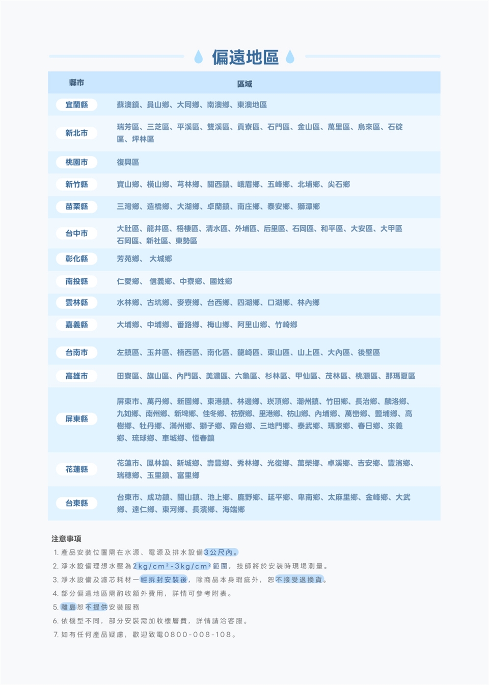 Buder普德 BD-20L - 詳情1