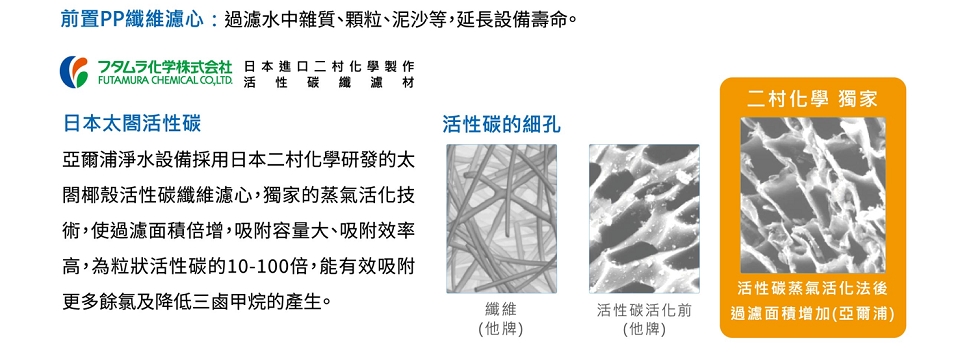 Yaffle亞爾浦 CH-8020WF625P - 詳情4