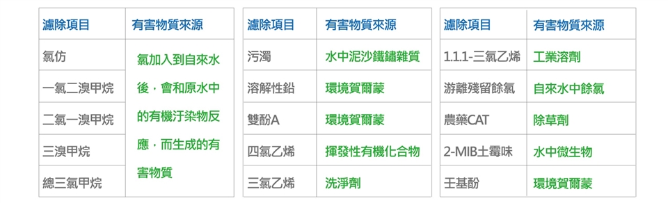 Yaffle亞爾浦 CH-8020WF625P - 詳情6