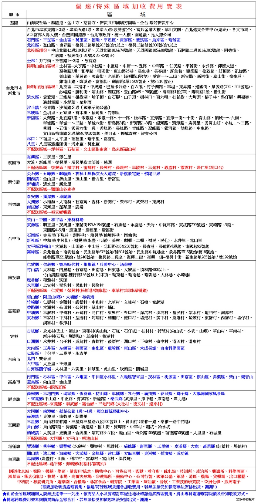 寶島牌 PT-3000A - 詳情3