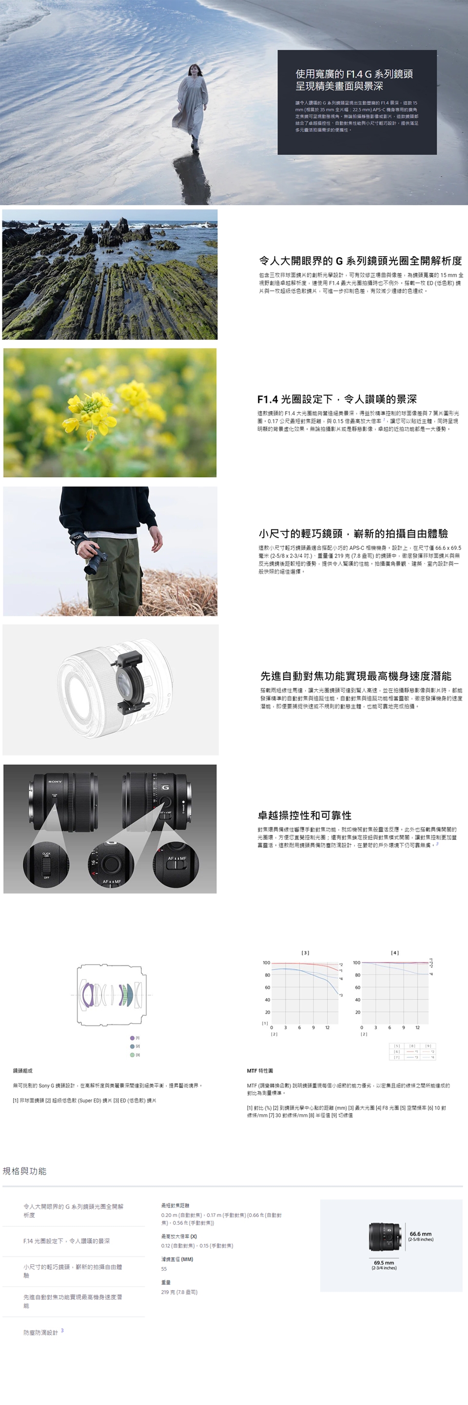 SONY索尼 SEL15F14G - 詳情1