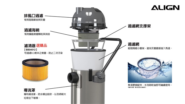 ALIGN亞拓 AVC-2020 - 詳情7