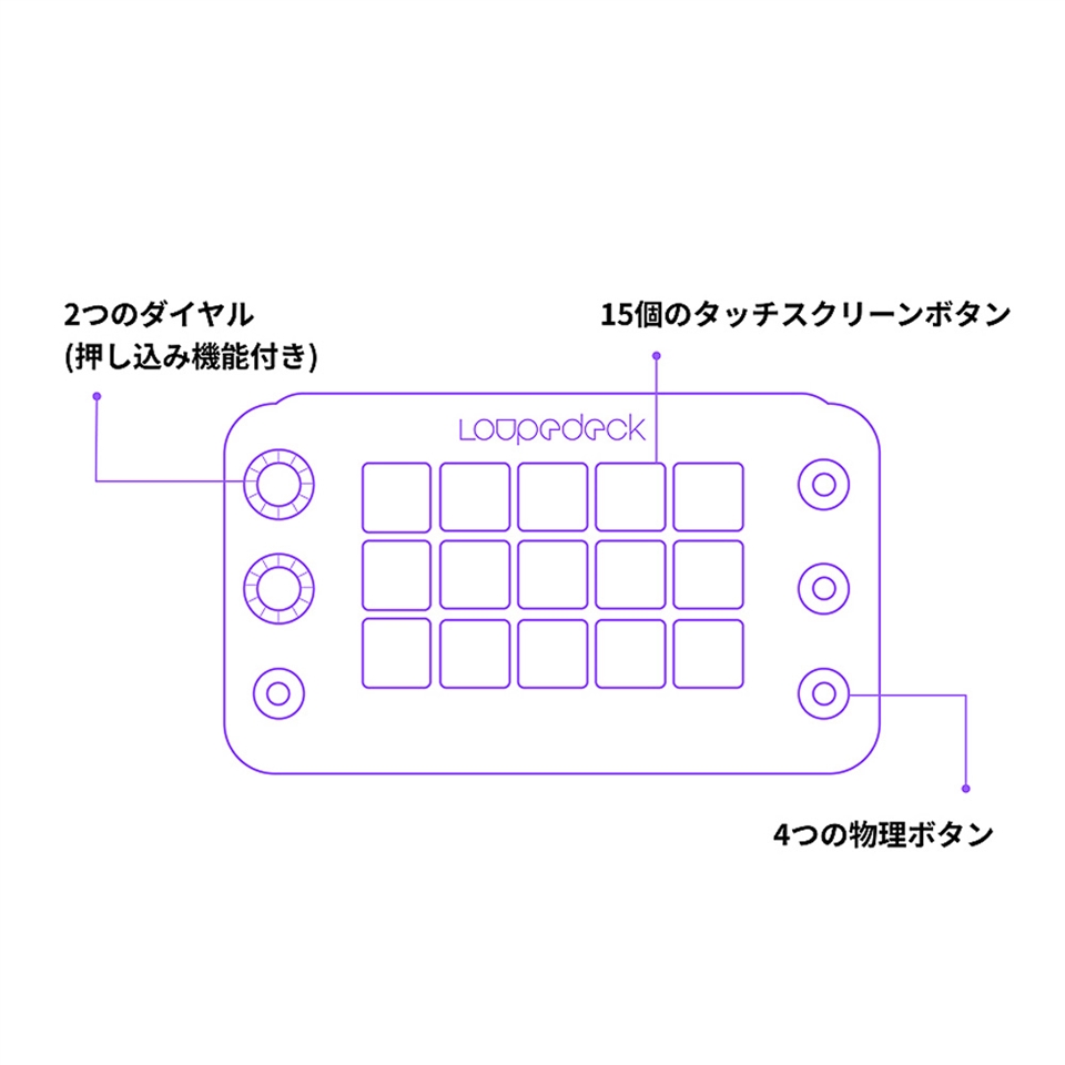 Loupedeck Live S 影像編輯專用控制台|影像編輯專用鍵盤|ETMall東森購物網