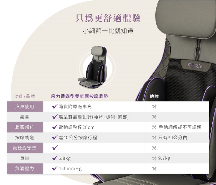 berest MBP0428-P - 詳情10