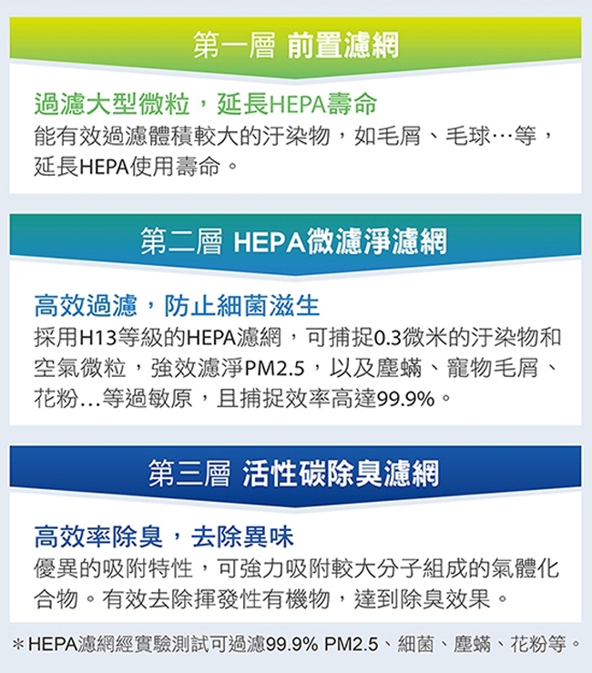 CHIMEI奇美 AP-03SRC1 - 詳情4