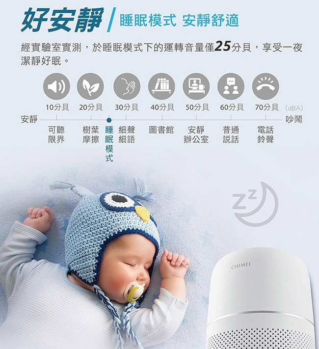 CHIMEI奇美 AP-03SRC1 - 詳情10