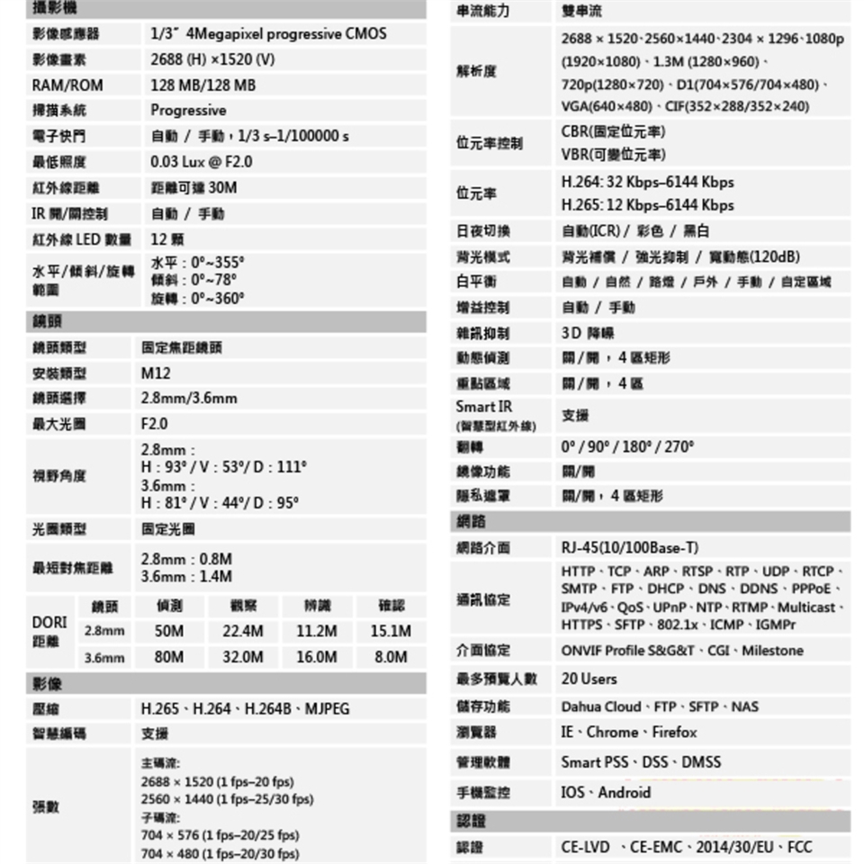 [昌運科技] 大華 DH-IPC-HDW1431SN-S4 4百萬畫素 半球 紅外線 IPcam 網路攝影機|昌運監視器|ETMall東森購物網