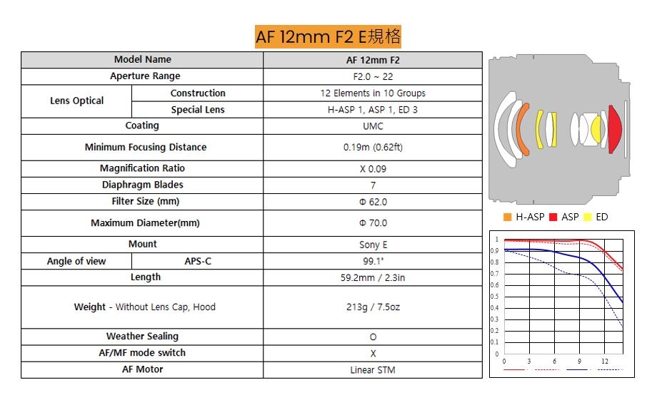 SAMYANG AF 12mm F/2 - 詳情5