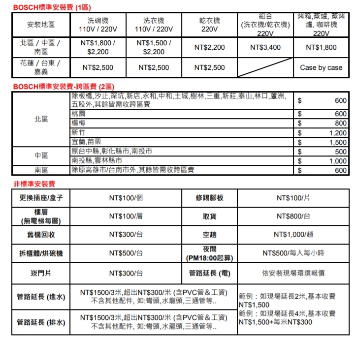 BOSCH博世 WAX32LH0TC - 詳情1