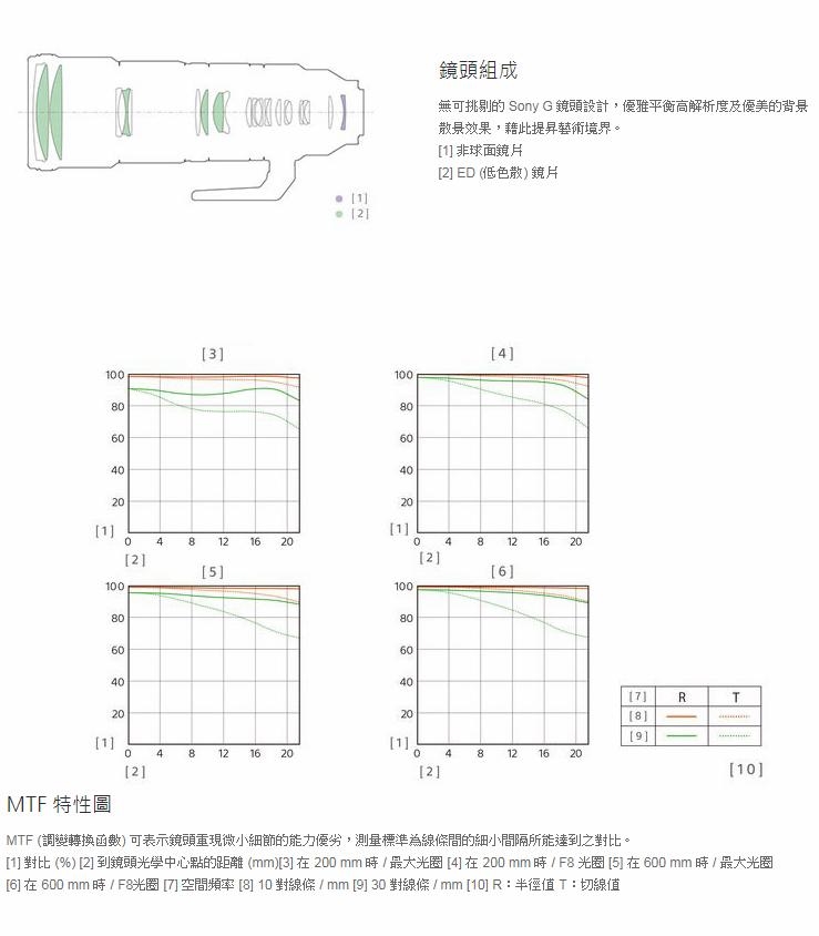 SONY索尼 SEL200600G FE 200-600mm F5.6-6.3 G OSS - 詳情5