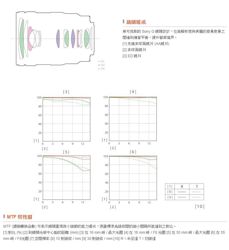 SONY索尼 SEL1655G - 詳情2