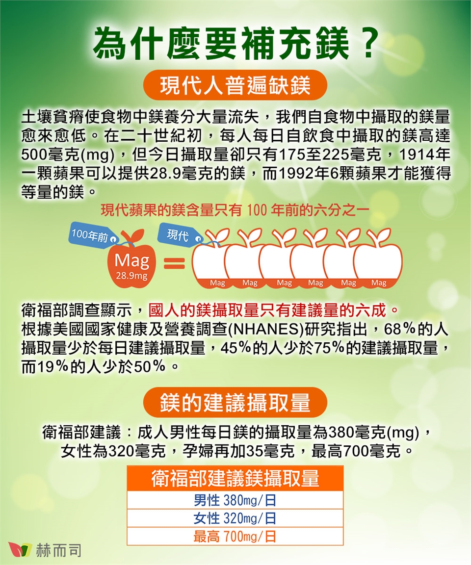 【赫而司】好鎂立高單位複合鎂500MG(100顆*2罐)美國專利甘胺酸螯合鎂+日本富田鎂全素食膠囊-慈濟共善|植物萃取|ETMall東森購物網