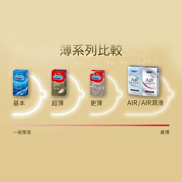 【Durex杜蕾斯】超薄裝 保險套3入/盒(超薄設計 情人節 衛生套)