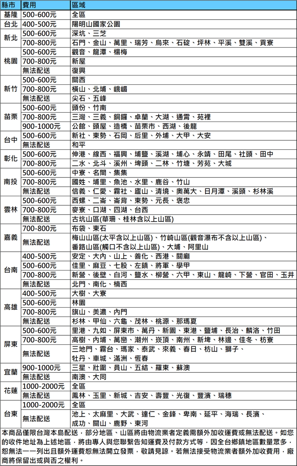 HITACHI日立 RAC-63YP - 詳情4
