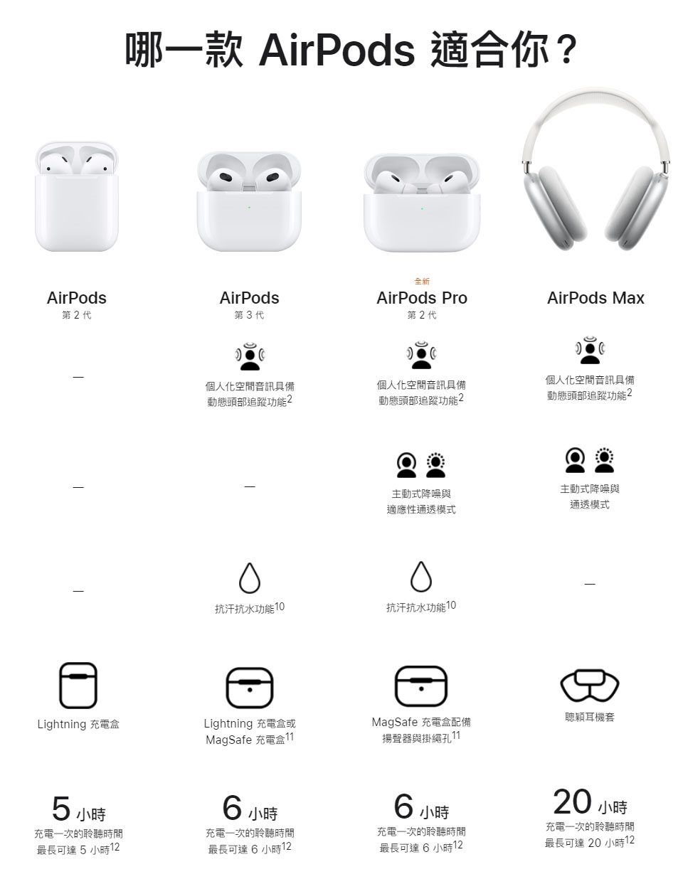 AirPods lightning 第3世代 MPNY3/A 品質検査済 家電・スマホ・カメラ