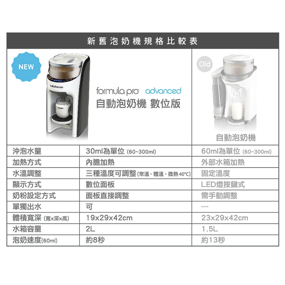 babybrezza 自動泡奶機(數位版) FORMULA PRO-Advanced |會員獨享好康