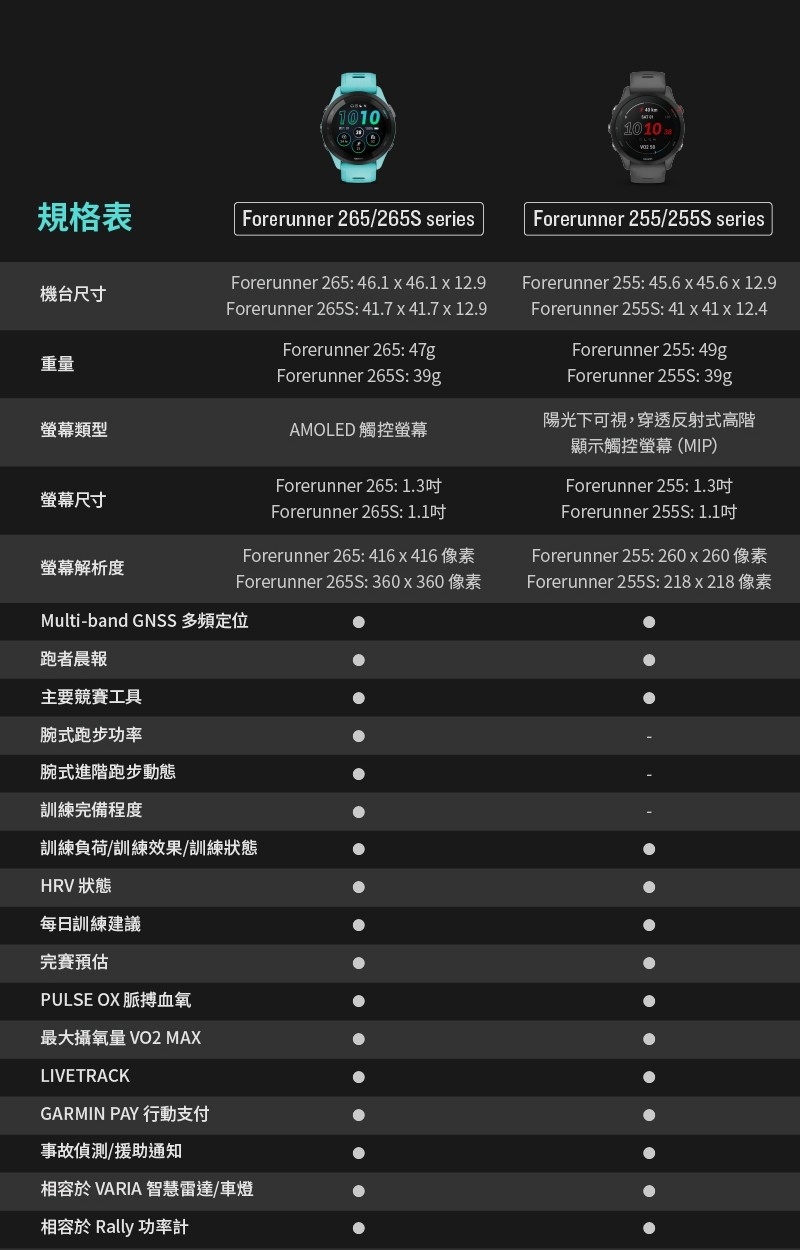 Garmin Forerunner 265S - 詳情15