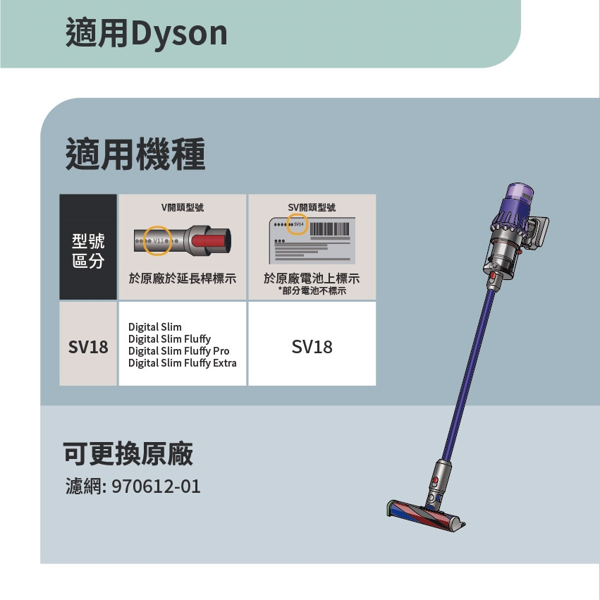 適用Dyson 戴森SV18 吸塵器替代970612-01 HEPA濾網3入組|會員獨享好康