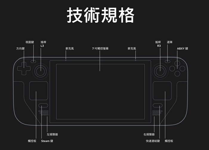 SteamDeck】Valve 一體式掌機Steam Deck 256GB 【贈外出攜帶包+保護貼