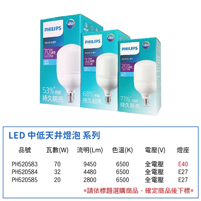 2入【PHILIPS飛利浦】 LED HID HB 20W E27 865 白光全電壓中低天井燈