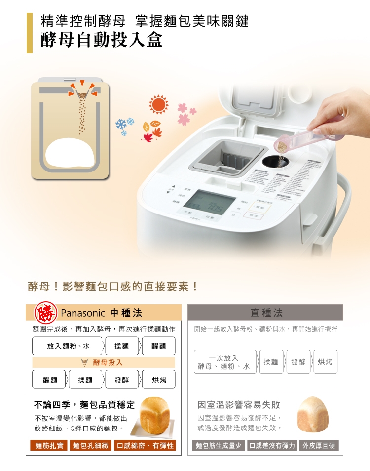 Panasonic國際牌 SD-MDX100 - 詳情2