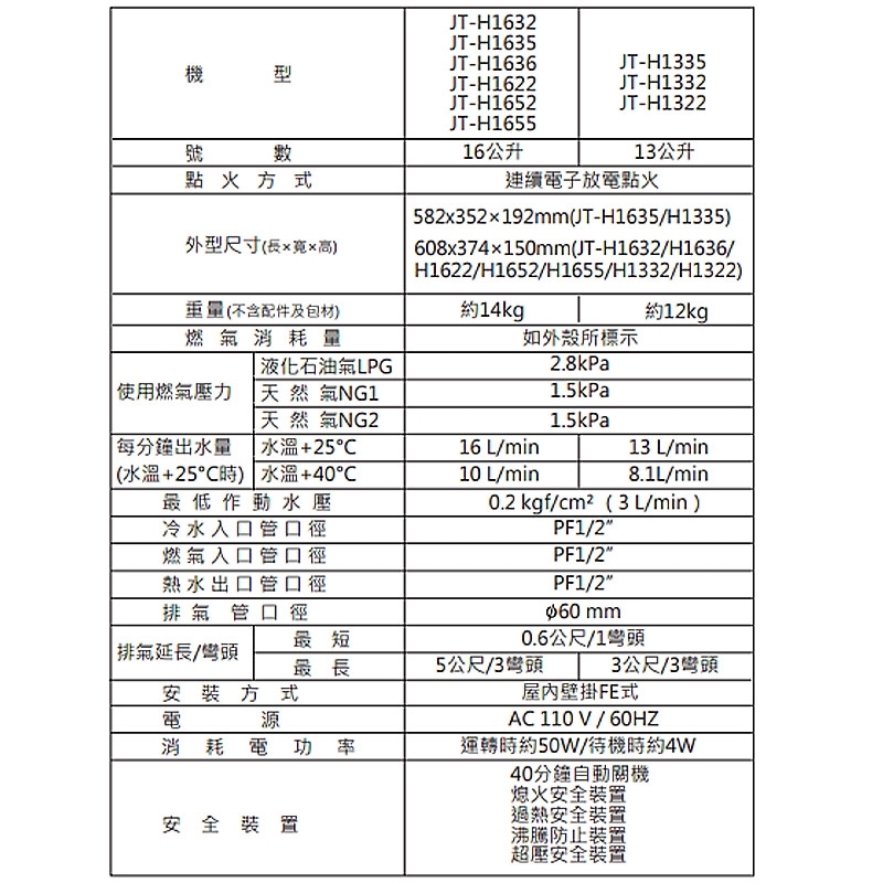 JTL喜特麗 JT-H1332 - 詳情5