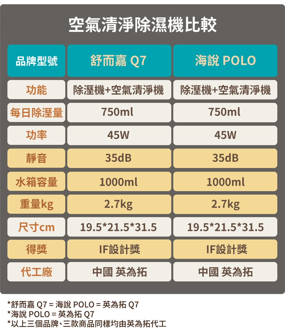 hysure海說 POLO - 詳情5