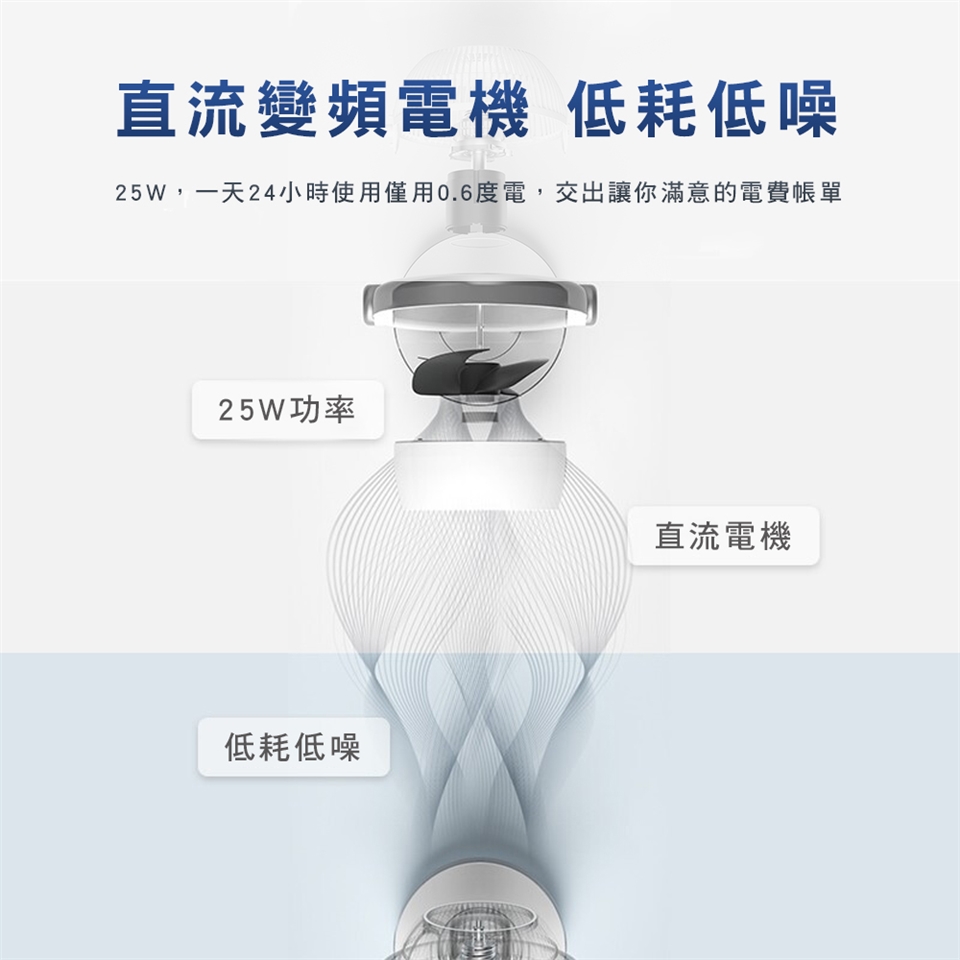 PHILIPS飛利浦 DLP7721C - 詳情3