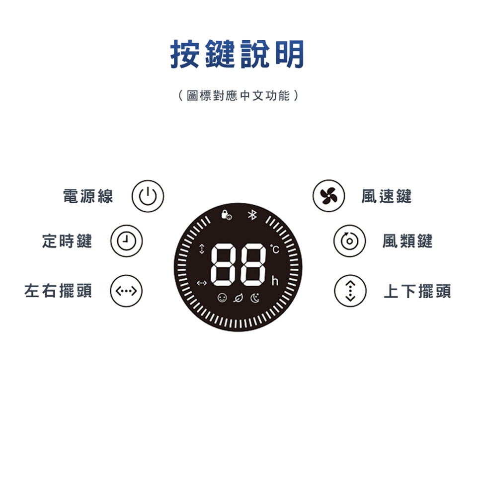 PHILIPS飛利浦 DLP7721C - 詳情14