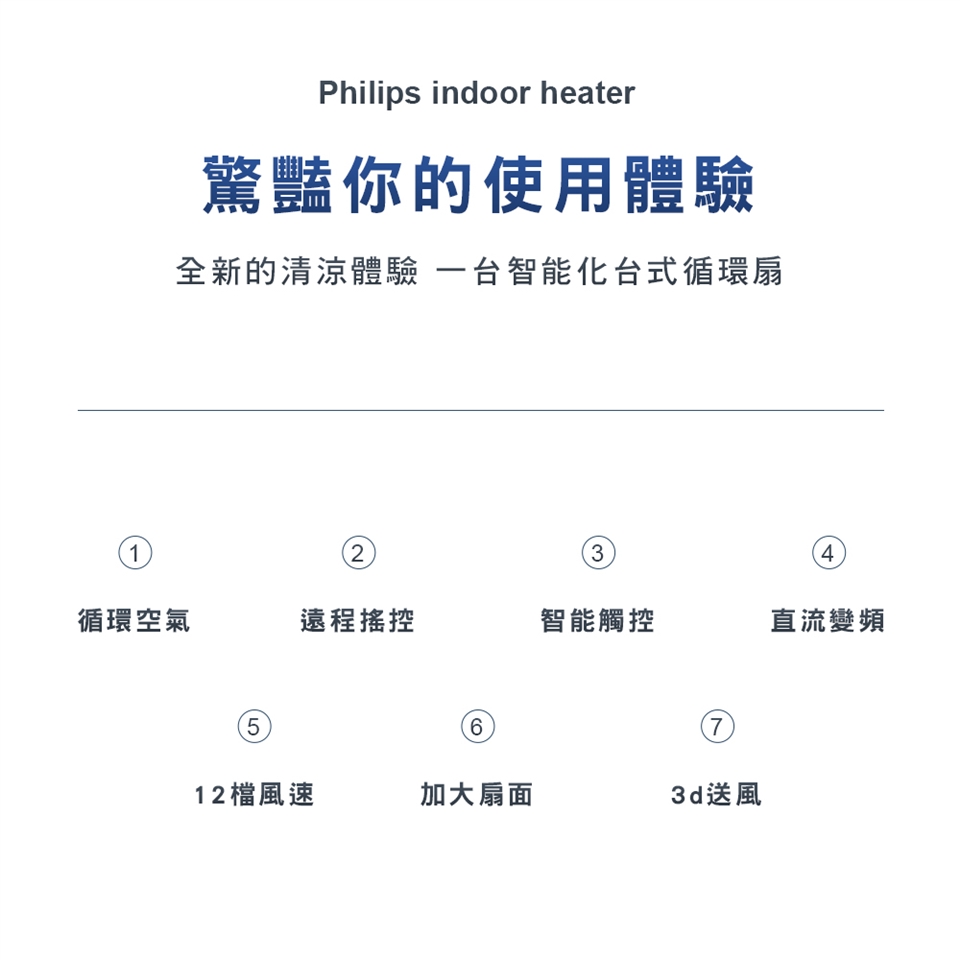 PHILIPS飛利浦 DLP7721C - 詳情15