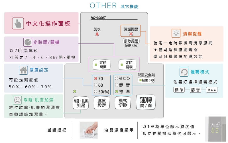 DAINICHI日本 HD-9000T - 詳情12