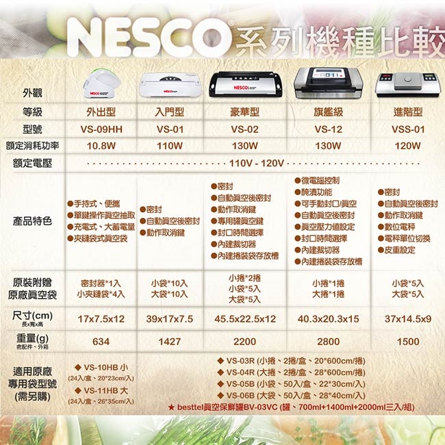 NESCO美國 VS-09HH - 詳情8