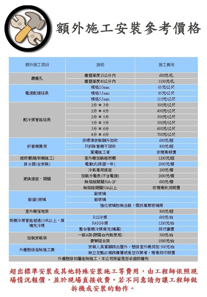 Mitsubishi三菱冷氣4 5坪靜音大師1級變頻分離式冷暖氣msz Ge25na Muz Ge25na 搶眼新貨 痞客邦