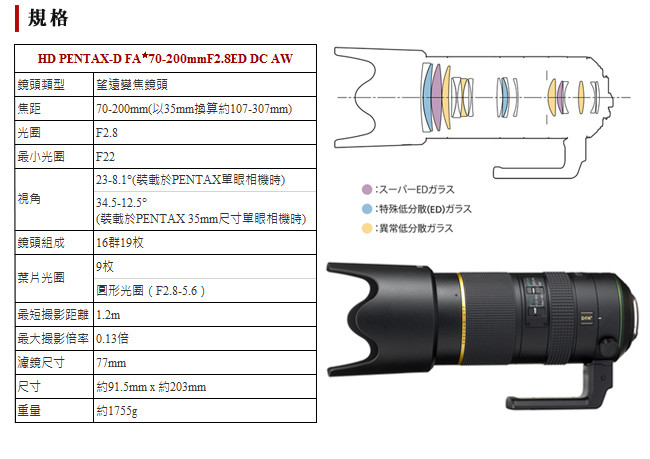 PENTAX HD D FA☆70-200mmF2.8ED DC AW(公司貨)|Pentax鏡頭|ETMall東森