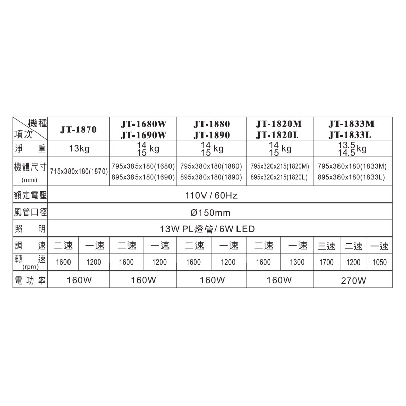 JTL喜特麗 JT-1680 - 詳情3