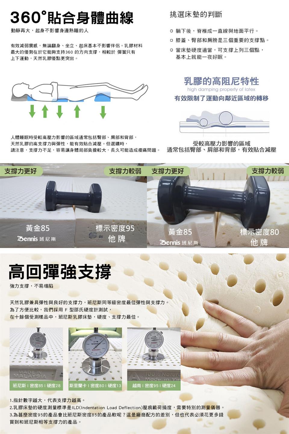 2.乳膠床墊的硬度測量標準是ILDIndentation Load Deflection壓痕載荷撓度,需要特別的測量儀器。