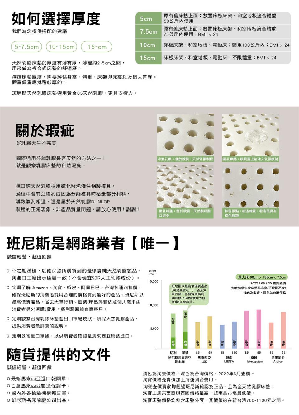 o 定期了解 Amazon、淘寶、蝦皮、阿里巴巴、台灣各通路售價,