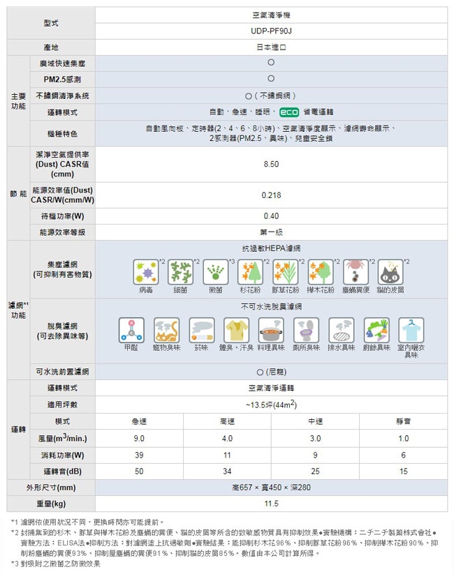HITACHI日立日本製原裝空氣清淨機UDP-PF90J|會員獨享好康折扣活動