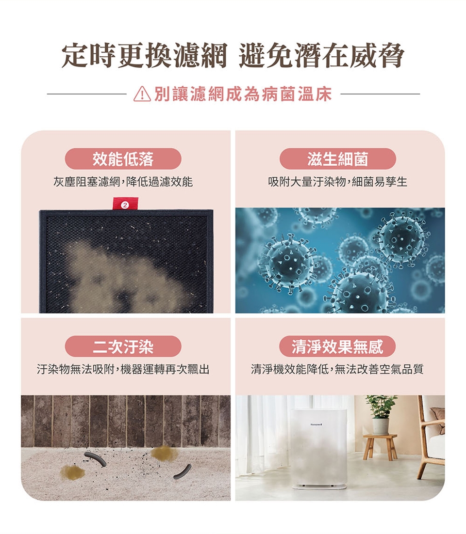 Honeywell HAP-801 - 詳情1