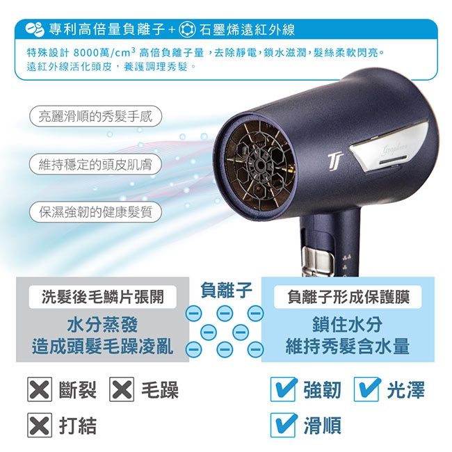 IONIZER達新牌 TS-6888 - 詳情7