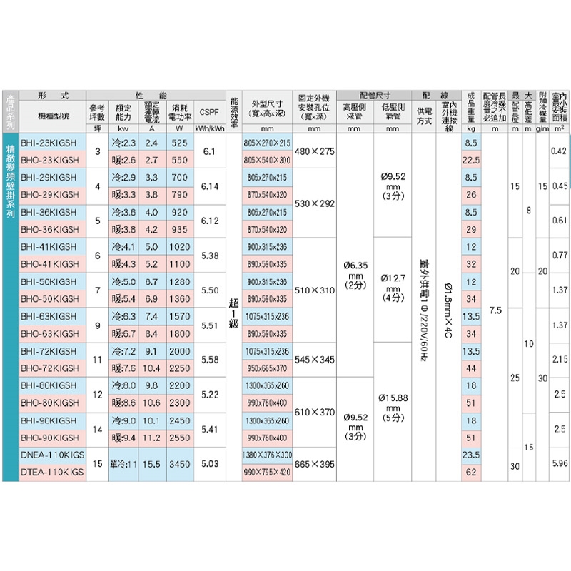 HAWRIN華菱 BHI-23KIGSH - 詳情8