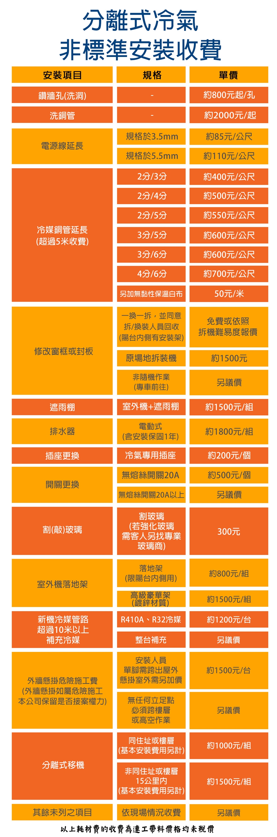 HAWRIN華菱 BHI-72KIGSH - 詳情5