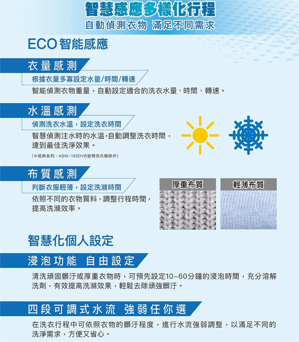 SANLUX台灣三洋 SW-V19A - 詳情2