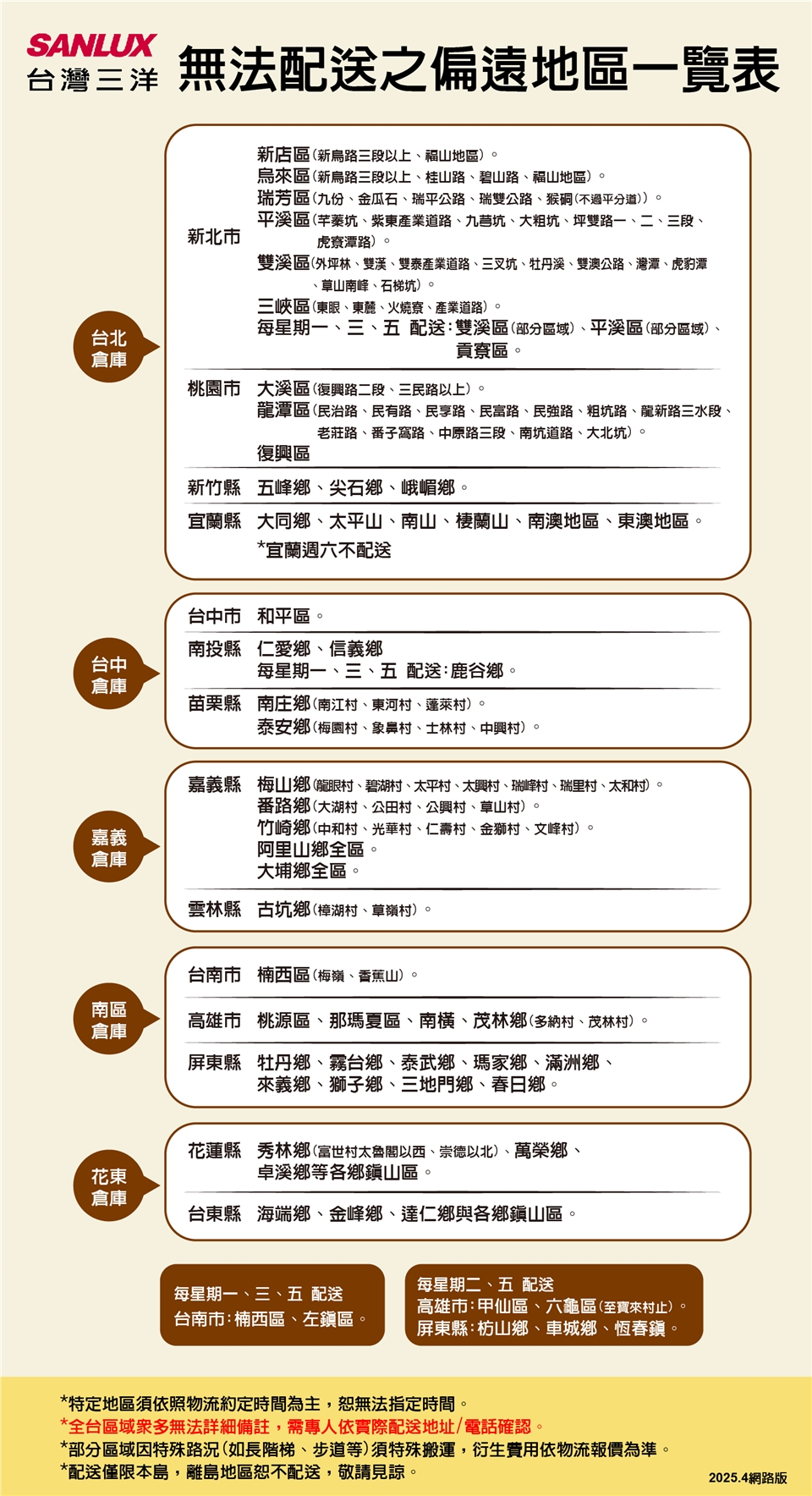 SANLUX台灣三洋 SW-V19A - 詳情3