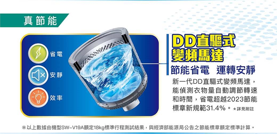 SANLUX台灣三洋 SW-V19A - 詳情6