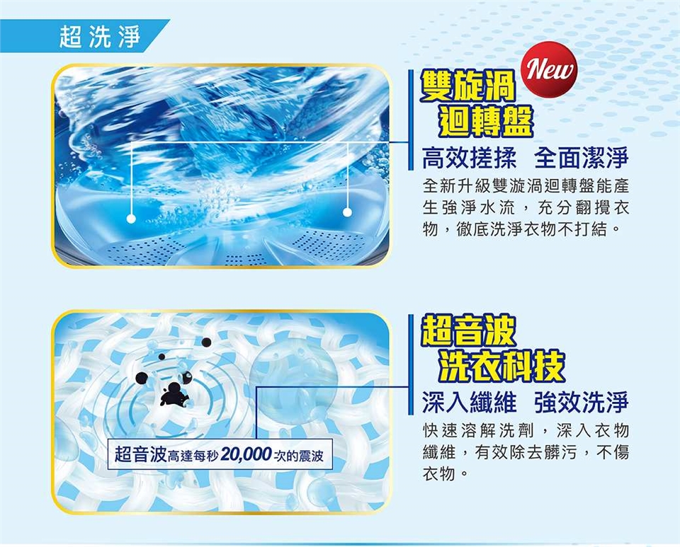 SANLUX台灣三洋 SW-V19A - 詳情7