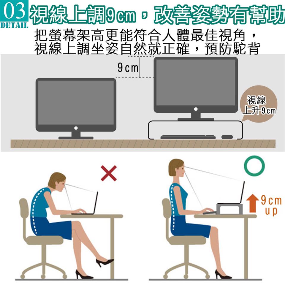 03 編線上調麵,改善姿勢有部助 把螢幕架高更能符合人體最佳視角, 視線上調坐姿自然就正確,預防駝背 視線 上升9cm