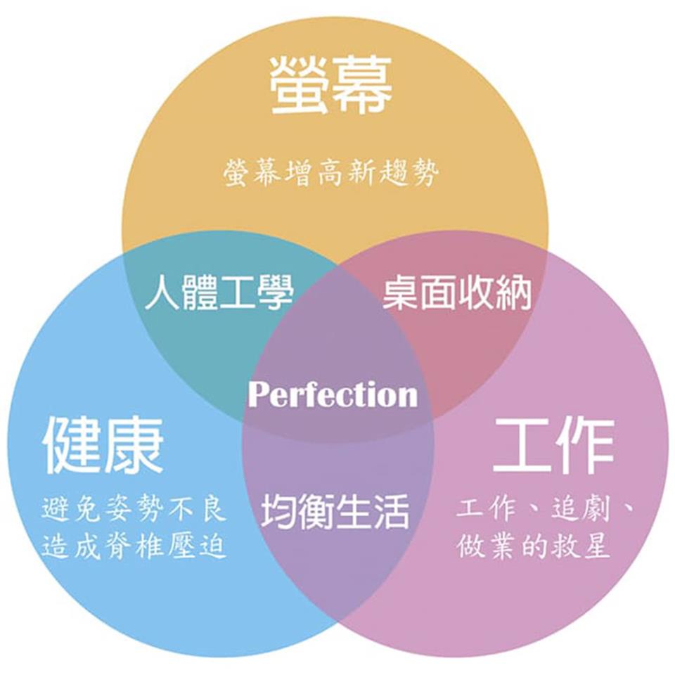 避免姿勢不良均衡生活 工作、追劇