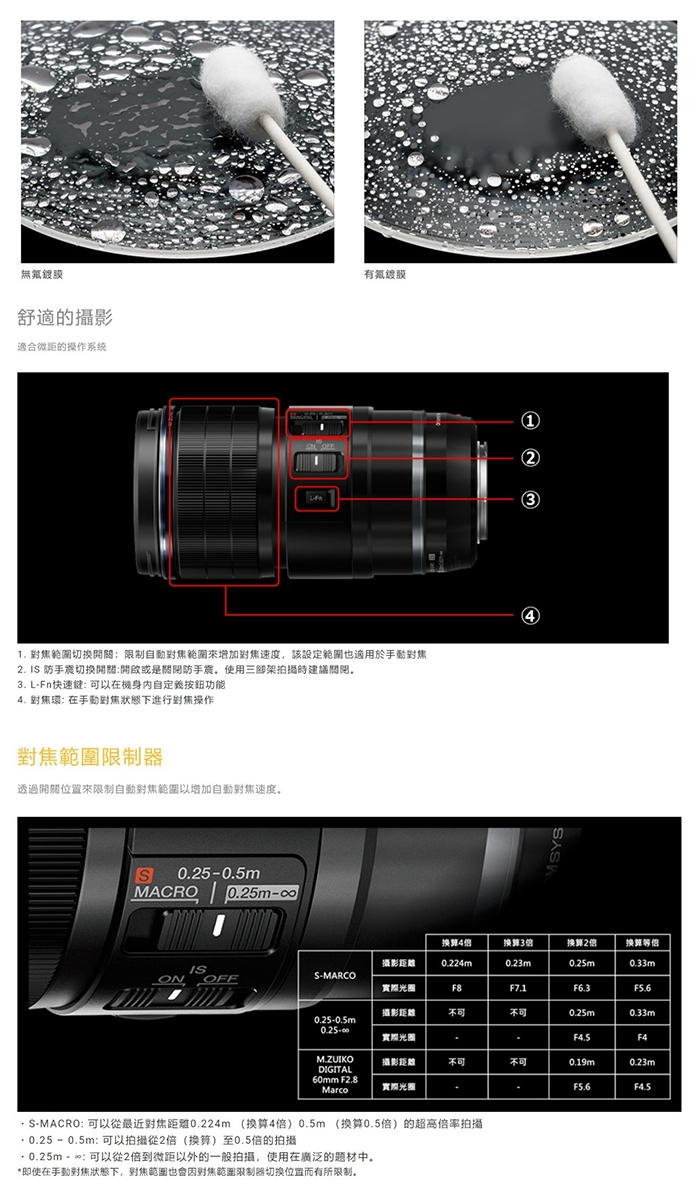 OLYMPUS奧林巴斯 M.Zuiko Digital 90mm F/3.5 Macro IS PRO - 詳情4